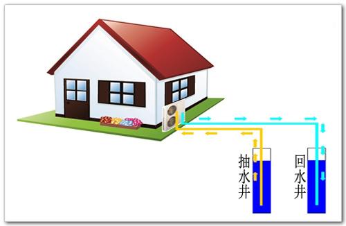 别墅装修选地源热泵系统好还是中央空调好？