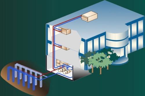 地源热泵系统有什么不足之处？