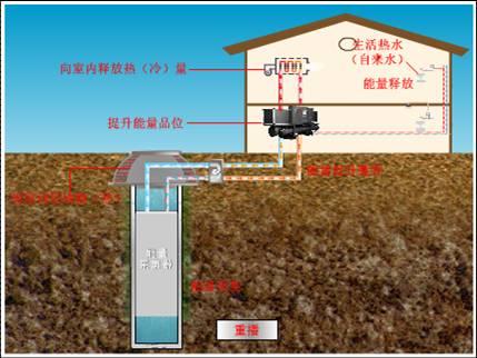 地源热泵中央空调市场前景怎么样