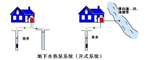 安装地源热泵应该注意什么