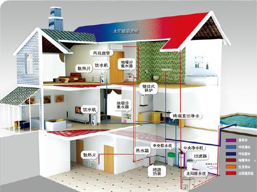 地源热泵机组应该怎么保养?